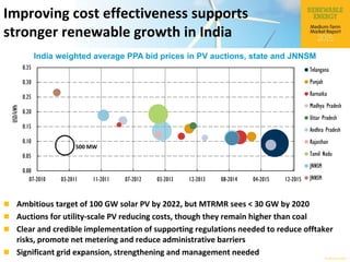 © OECD/IEA 2015
Improving cost effectiveness supports
stronger renewable growth in India
India weighted average PPA bid prices in PV auctions, state and JNNSM
 Ambitious target of 100 GW solar PV by 2022, but MTRMR sees < 30 GW by 2020
 Auctions for utility-scale PV reducing costs, though they remain higher than coal
 Clear and credible implementation of supporting regulations needed to reduce offtaker
risks, promote net metering and reduce administrative barriers
 Significant grid expansion, strengthening and management needed
0.00
0.05
0.10
0.15
0.20
0.25
0.30
0.35
07-2010 03-2011 11-2011 07-2012 03-2013 12-2013 08-2014 04-2015 12-2015
USD/kWh
Telangana
Punjab
Karnatka
Madhya Pradesh
Uttar Pradesh
Andhra Pradesh
Rajasthan
Tamil Nadu
JNNSM
JNNSM
500 MW
 