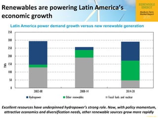 © OECD/IEA 2015
Renewables are powering Latin America’s
economic growth
Excellent resources have underpinned hydropower’s strong role. Now, with policy momentum,
attractive economics and diversification needs, other renewable sources grow more rapidly
Latin America power demand growth versus new renewable generation
0
50
100
150
200
250
300
350
2002-08 2008-14 2014-20
TWh
Hydropower Other renewables Fossil fuels and nuclear
 