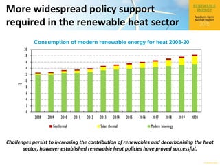 © OECD/IEA 2015
More widespread policy support
required in the renewable heat sector
Consumption of modern renewable energy for heat 2008-20
Challenges persist to increasing the contribution of renewables and decarbonising the heat
sector, however established renewable heat policies have proved successful.
0
2
4
6
8
10
12
14
16
18
20
2008 2009 2010 2011 2012 2013 2014 2015 2016 2017 2018 2019 2020
EJ
Geothermal Solar thermal Modern bioenergy
 