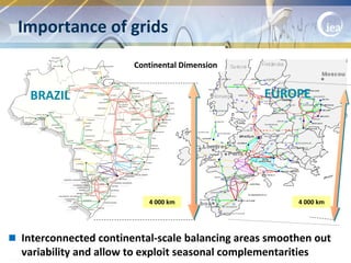 © OECD/IEA 2014
Importance of grids
4 000 km4 000 km 4 000 km
Continental Dimension
BRAZIL EUROPE
 Interconnected continental-scale balancing areas smoothen out
variability and allow to exploit seasonal complementarities
 