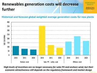 © OECD/IEA 2015
Renewables generation costs will decrease
further
High levels of incentives are no longer necessary for solar PV and onshore wind, but their
economic attractiveness still depends on the regulatory framework and market design
Historical and forecast global weighted average generation costs for new plants
0
50
100
150
200
250
300
350
400
2010 2015 2020 2010 2015 2020 2010 2015 2020
Onshore wind Solar PV - utility scale Offshore wind
USD2014/MWh
 