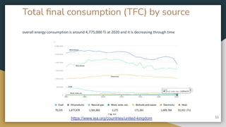 Total ﬁnal consumption (TFC) by source
overall energy consumption is around 4,775,000 TJ at 2020 and it is decreasing through time
11
Fig 33
https://www.iea.org/countries/united-kingdom
 