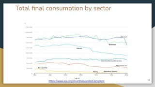 Total ﬁnal consumption by sector
12
Fig 33
https://www.iea.org/countries/united-kingdom
 