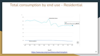 Total consumption by end use - Residential
13
Fig 33
https://www.iea.org/countries/united-kingdom
 