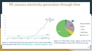 RE sources electricity generation through time
19
 
