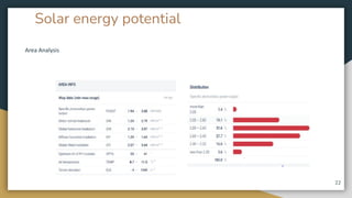Solar energy potential
Area Analysis
22
 