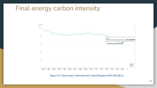 Final energy carbon intensity
27
 