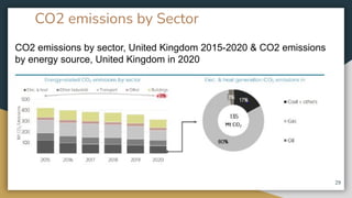 CO2 emissions by Sector
29
CO2 emissions by sector, United Kingdom 2015-2020 & CO2 emissions
by energy source, United Kingdom in 2020
 
