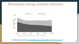 Renewable energy avoided emissions
30
 