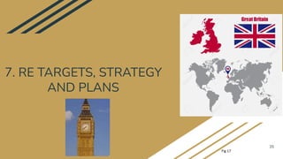 7. RE TARGETS, STRATEGY
AND PLANS
35
Fig 17
 