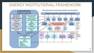 ENERGY INSTITUTIONAL FRAMEWORK
40
 