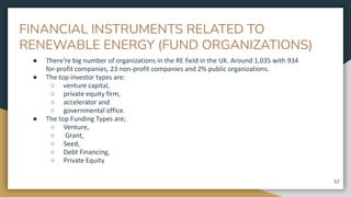 FINANCIAL INSTRUMENTS RELATED TO
RENEWABLE ENERGY (FUND ORGANIZATIONS)
● There’re big number of organizations in the RE field in the UK. Around 1,035 with 934
for-profit companies, 23 non-profit companies and 2% public organizations.
● The top investor types are:
○ venture capital,
○ private equity firm,
○ accelerator and
○ governmental office.
● The top Funding Types are;
○ Venture,
○ Grant,
○ Seed,
○ Debt Financing,
○ Private Equity
57
 