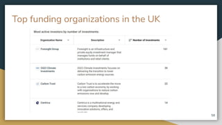 Top funding organizations in the UK
58
 