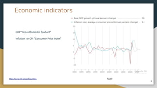 GDP “Gross Domestic Product”
Inflation or CPI “Consumer Price Index”
Economic indicators
6
Fig 19
https://www.imf.org/en/Countries
 