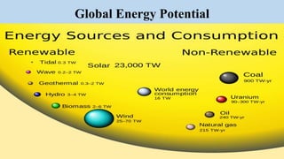 Global Energy Potential
 