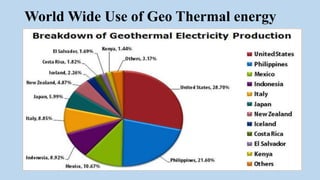 World Wide Use of Geo Thermal energy
 