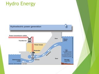 Hydro Energy
 