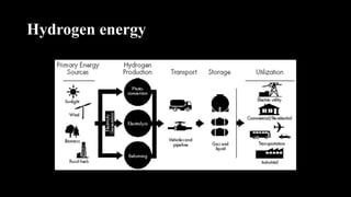 Hydrogen energy
 