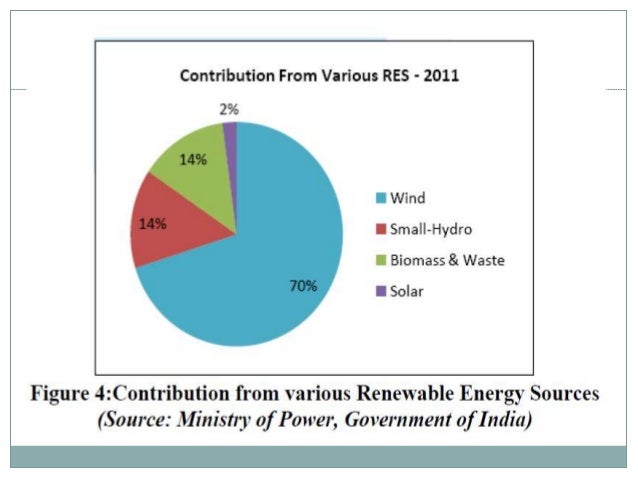 Non Renewable Energy Hindi