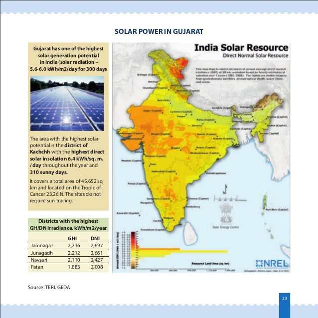 Vibrant Gujarat Renewable Energy Sector Profile