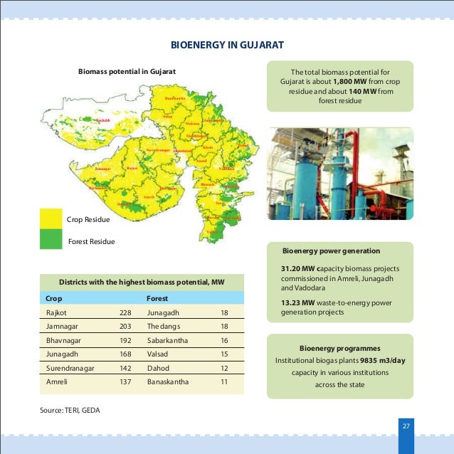 Vibrant Gujarat Renewable Energy Sector Profile