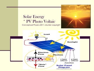 Solar Energy   * PV Photo Voltaic Conceptual Physics 2011 cloutier copyright 
