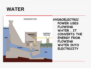 WATER

        HYDROELECTRIC
          POWER USES
          FLOWING
          WATER , IT
          CONVERTS THE
          ENERGY FROM
          FLOWING
          WATER INTO
          ELECTRICITY
 