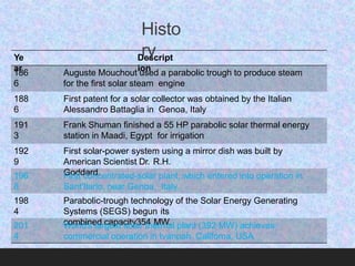 Ye
ar
Descript
ion
186
6
Auguste Mouchout used a parabolic trough to produce steam
for the first solar steam engine
188
6
First patent for a solar collector was obtained by the Italian
Alessandro Battaglia in Genoa, Italy
191
3
Frank Shuman finished a 55 HP parabolic solar thermal energy
station in Maadi, Egypt for irrigation
192
9
First solar-power system using a mirror dish was built by
American Scientist Dr. R.H.
Goddard.
196
8
First concentrated-solar plant, which entered into operation in
Sant'Ilario, near Genoa, Italy
198
4
Parabolic-trough technology of the Solar Energy Generating
Systems (SEGS) begun its
combined capacity354 MW.
201
4
World's largest solar thermal plant (392 MW) achieves
commercial operation in Ivanpah Califoma, USA
Histo
ry
 