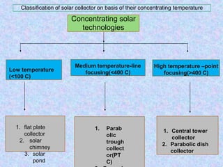 Concentrating solar
technologies
Low temperature
(<100 C)
Medium temperature-line
focusing(<400 C)
High temperature –point
focusing(>400 C)
1. flat plate
collector
2. solar
chimney
3. solar
pond
1. Parab
olic
trough
collect
or(PT
C)
1. Central tower
collector
2. Parabolic dish
collector
Classification of solar collector on basis of their concentrating temperature
 