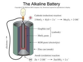 The Alkaline Battery 
 