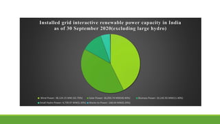 Installed grid interactive renewable power capacity in India
as of 30 September 2020(excluding large hydro)
Wind Power: 38,124.15 MW (42.70%) Solar Power: 36,050.74 MW(40.40%) Biomass Power: 10,145.92 MW(11.40%)
Small Hydro Power: 4,739.97 MW(5.30%) Waste-to-Power: 168.64 MW(0.20%)
 
