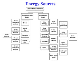 Renewable energy sources.pdf
