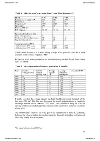 Table 4. Data for wind generators from Vestas Wind Systems A/S
Model V 47 V 52 V 80
Nominal power output , kW 660 850 2000
Diameter, m 47 52 80
Swept area, m2
1735 2124 5027
Speed, rpm 28,5 26 16,7
Number of blades 3 3 3
Hub height, m 40 - 55 44 - 65 60 - 100
Operational wind speed data
Cut in wind speed, m/s 4 4 4
Wind speed at nominal power, m/s 15 16 15
Stop at wind speed, m/s 25 25 25
Annual generation, MWh6
Utilisation time 2500 h/year 1650 2125 5000
Utilisation time 1500 h/year 990 1275 3000
Vestas Wind Systems A/S is now testing a larger wind generator with 90 m rotor
diameter and a nominal output of 3 MW.
In Sweden, wind power generation has increased during the last decade from almost
zero, see table 5.
Table 5. Development of wind power generation in Sweden
Year Number of
wind generators
Installed
nominal
capacity, MW
Average
capacity,
kW
Average
utilisation
time h/year
Generation,GWh
1992 89 20 225 1650 33
1993 128 29 227 1759 51
1994 157 38 242 1974 75
1995 220 67 305 1493 100
1996 304 108 355 1352 146
1997 348 130 374 1585 206
1998 428 178 416 1781 317
1999 486 220 453 1696 373
2000 527 241 457 1855 447
2001 569 293 515 1631 478
It can be seen that the average capacity has been steadily increasing, from 225 kW to
just above 500 kW. The data also shows that the actual utilisation time is varying in
the range between about 1400 and 2000 hours. The variation is partly an effect of
varying wind conditions between the years and partly an effect of different conditions
at new sites.
The international situation for wind power is summarised in table 6. Germany,
followed by USA is leading in installed capacity. Denmark is leading in fraction of
electricity supply from wind power.
6
For typical utilisation time 2500 h/year
10
Smartzworld.com Smartworld.asia
jntuworldupdates.org Specworld.in
 