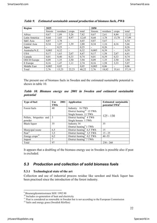 Table 9. Estimated sustainable annual production of biomass fuels, PWh
2025 2050
Region
forests residues crops total forests residues crops total
Africa 0,67 1,89 5,26 7,82 0,67 2,61 8,84 12,12
Latin America 0,44 3,03 8,97 12,45 0,44 3,78 13,78 17,99
S&E Asia 0,87 3,78 - 4,65 0,87 5,67 - 6,54
Central Asia 0,34 1,07 1,39 2,80 0,34 1,16 4,16 5,66
Japan - 0,25 - 0,25 - 0,26 - 0,26
Australia/N.Z. 0,005 0,32 - 0,32 0,005 0,39 - 0,39
USA 0,17 1,63 2,67 4,47 0,17 1,58 2,67 4,41
Canada 0,01 0,40 0,33 0,74 0,01 0,39 0,33 0,74
OECD Europe 0,09 1,35 2,50 3,94 0,09 1,35 2,50 3,94
E Europe 0,16 1,47 1,11 2,74 0,16 1,58 3,33 5,07
Middle East 0,005 0,05 - 0,05 0,005 0,06 - 0,06
Total 2,76 15,23 22,23 40,22 2,76 18,82 35,61 57,19
The present use of biomass fuels in Sweden and the estimated sustainable potential is
shown in table 10.
Table 10. Biomass energy use 2001 in Sweden and estimated sustainable
potential
Type of fuel Use 2001
TWh
Application Estimated sustainable
potential TWh9
Forest fuels 40 Industry 16 TWh
District heating10
13 TWh
Single houses 11 TWh
Pellets, briquettes and
powder
5 District heating9
4 TWh
Single houses 1 TWh
125 - 130
Black liquor 35 Industry 34
District heating9
1 TWh
35
Municipal waste 6,5 District heating9
6,5 TWh 15
Peat11
3,5 District heating9
3,5 TWh 15 - 25
Energy crops12
0,2 District heating9
0,2 TWh 40 -55
Import 7 District heating9
7 TWh
Total 97 230 - 260
It appears that a doubling of the biomass energy use in Sweden is possible also if peat
is excluded.
5.3 Production and collection of solid biomass fuels
5.3.1 Technological state of the art
Collection and use of industrial process residue like sawdust and black liquor has
been practised since the introduction of the forest industry.
9
Bioenergikommissionen SOU 1992:90
10
Includes co-generation of heat and electricity
11
Peat is considered as renewable in Sweden but is not according to the European Commission
12
Salix and energy grass (Swedish Rörflen)
22
Smartzworld.com Smartworld.asia
jntuworldupdates.org Specworld.in
 