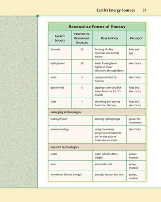 Renewable_energy__sources_and_methods__green_technology_ | PDF