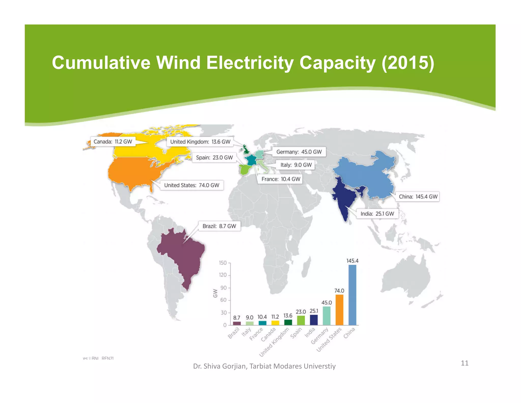 Cumulative Wind Electricity Capacity (2015)
Dr. Shiva Gorjian, Tarbiat Modares Universtiy 11
 