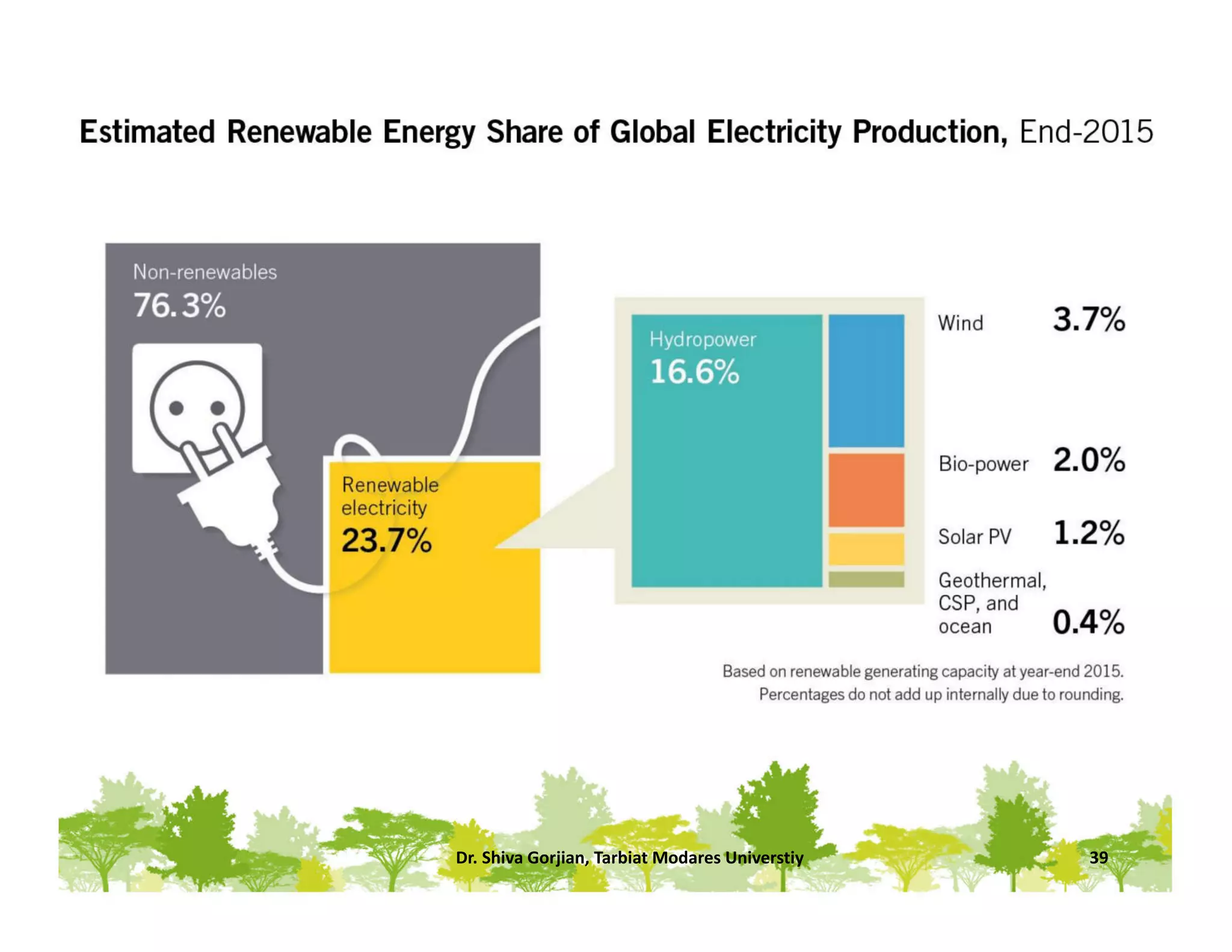 Dr. Shiva Gorjian, Tarbiat Modares Universtiy 39
 