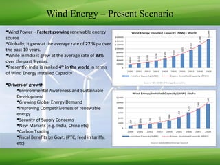 Wind Energy – Present Scenario
Wind Power – Fastest growing renewable energy
source
Globally, it grew at the average rate of 27 % pa over
the past 10 years.
While in India it grew at the average rate of 33%
over the past 9 years.
Presently, India is ranked 4th
in the world in terms
of Wind Energy Installed Capacity
Drivers of growth
Environmental Awareness and Sustainable
Development
Growing Global Energy Demand
Improving Competitiveness of renewable
energy
Security of Supply Concerns
New Markets (e.g. India, China etc)
Carbon Trading
Fiscal Benefits by Govt. (PTC, feed in tariffs,
etc)
 