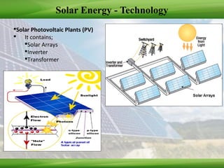 Solar Energy - Technology
Solar Photovoltaic Plants (PV)
 It contains;
Solar Arrays
Inverter
Transformer
 