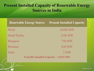Present Installed Capacity of Renewable Energy
Sources in India
Renewable Energy Source Present Installed Capacity
Wind 10200 MW
Small Hydro 2100 MW
Biogases 750 MW
Biomass 620 MW
Solar 2 MW
Total RE Installed Capacity – 13672 MW
 