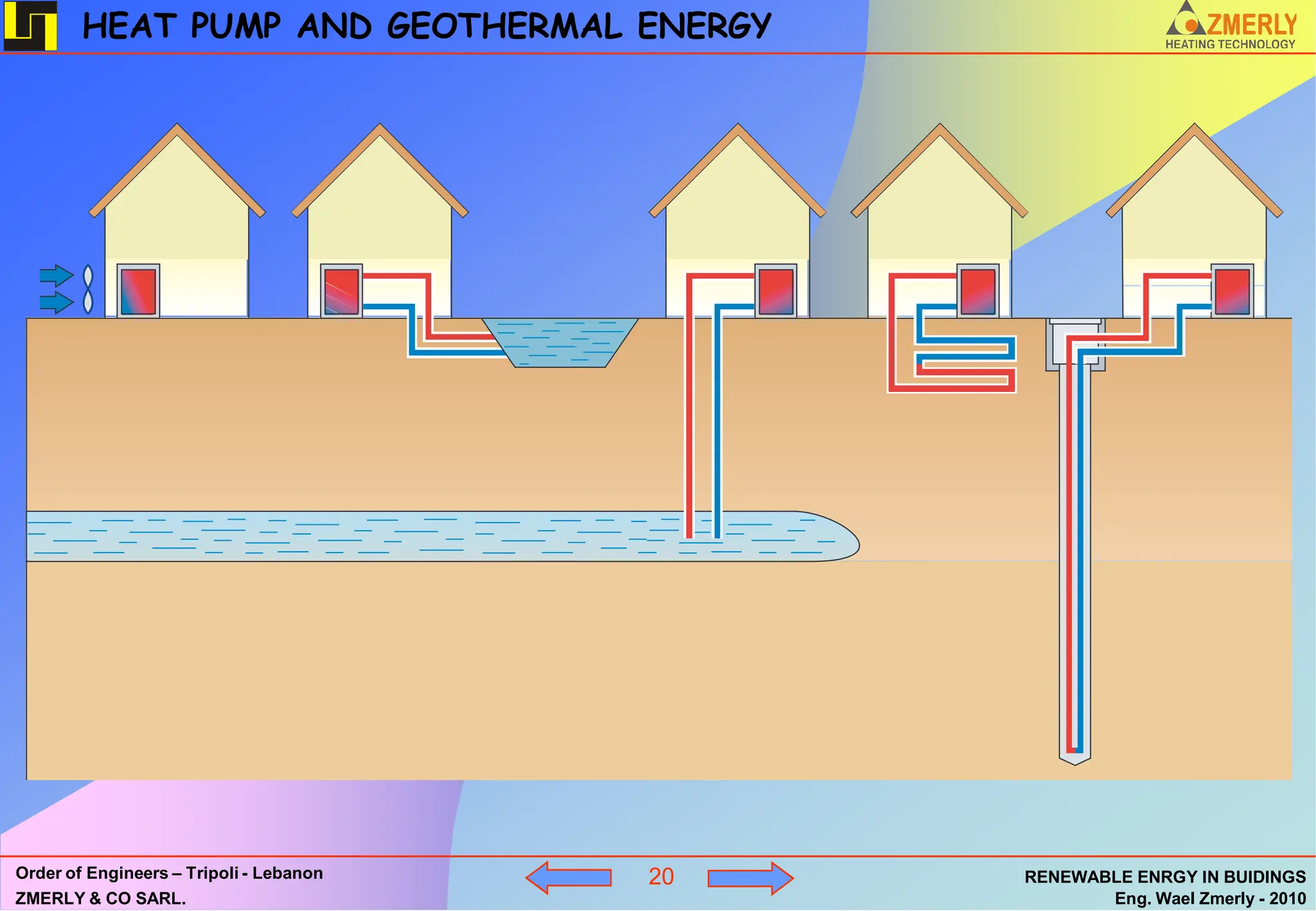 HEAT PUMP AND GEOTHERMAL ENERGY




Order of Engineers – Tripoli - Lebanon   20   RENEWABLE ENRGY IN BUIDINGS
ZMERLY & CO SARL.                                    Eng. Wael Zmerly - 2010
 