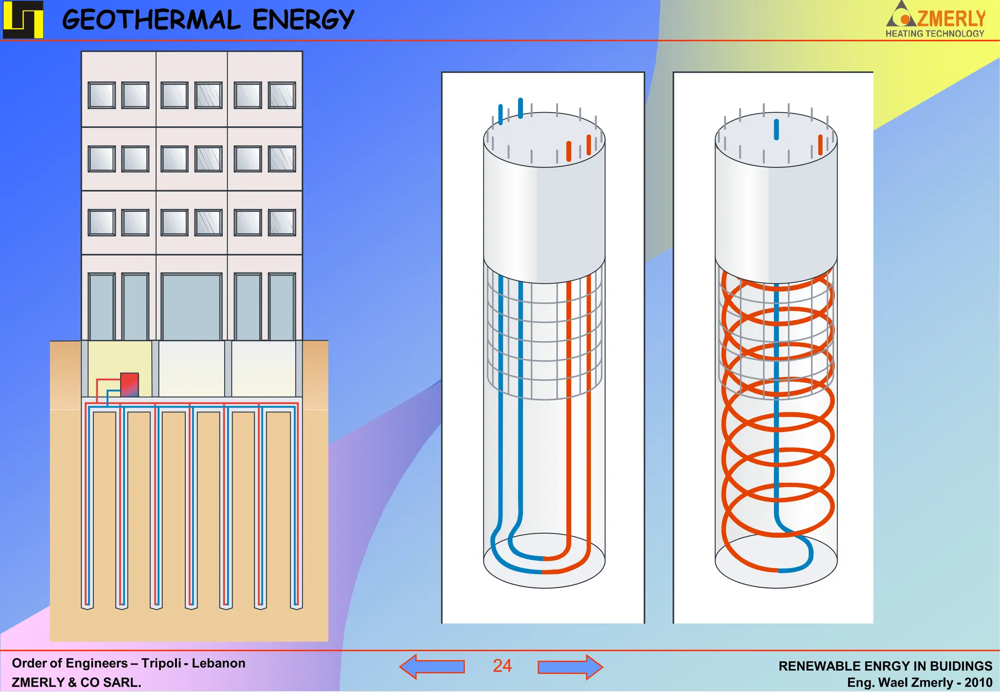 GEOTHERMAL ENERGY




Order of Engineers – Tripoli - Lebanon   24   RENEWABLE ENRGY IN BUIDINGS
ZMERLY & CO SARL.                                    Eng. Wael Zmerly - 2010
 