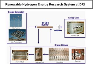 Renewable Hydrogen Energy Storage | PDF