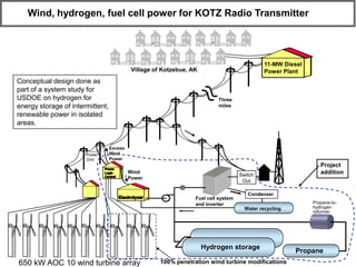 Renewable Hydrogen Energy Storage | PDF