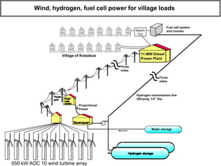 Renewable Hydrogen Energy Storage | PDF