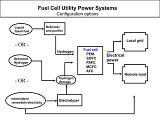 Renewable Hydrogen Energy Storage | PDF