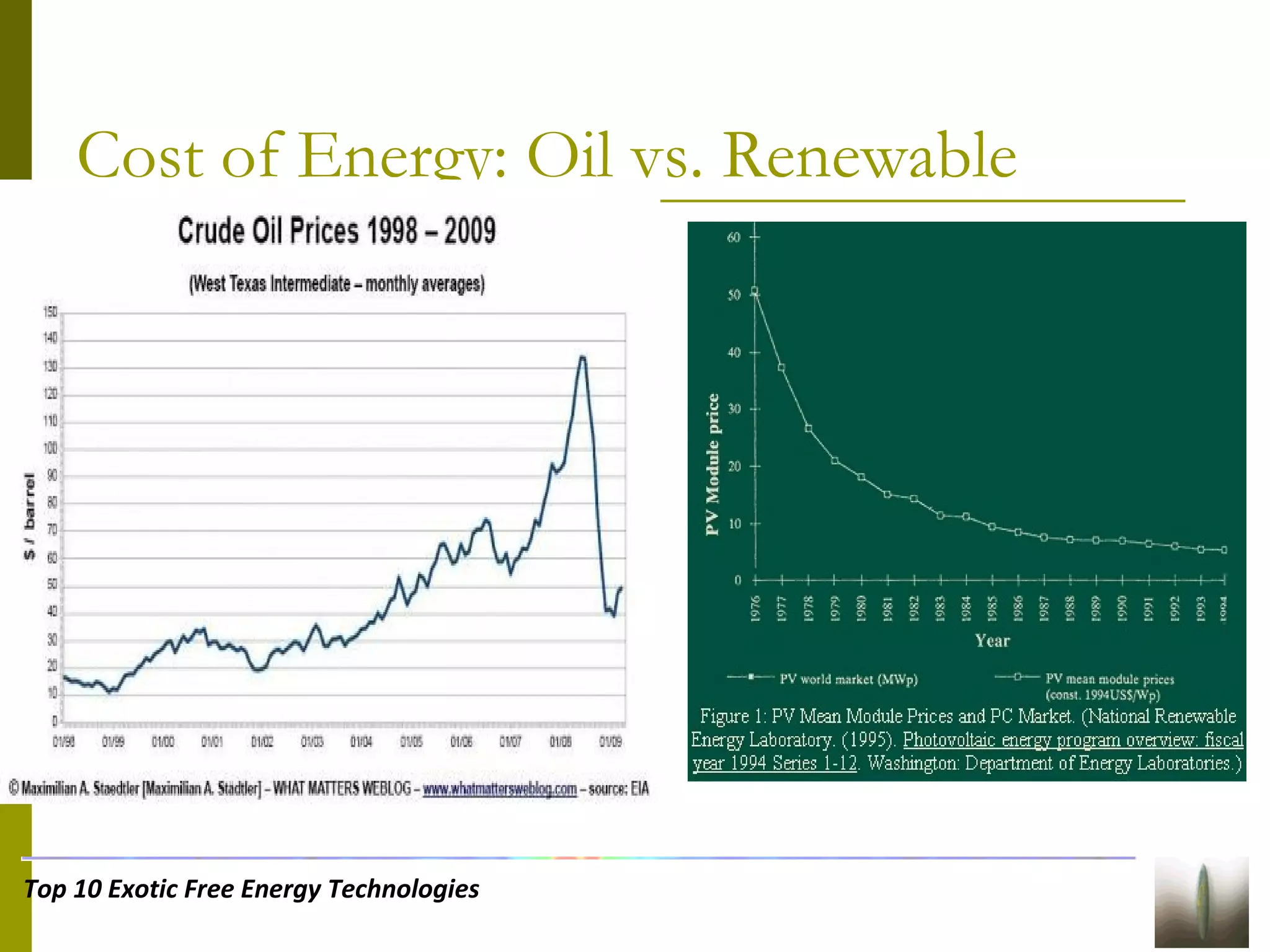 Cost of Energy: Oil vs. Renewable
Top 10 Exotic Free Energy Technologies
 