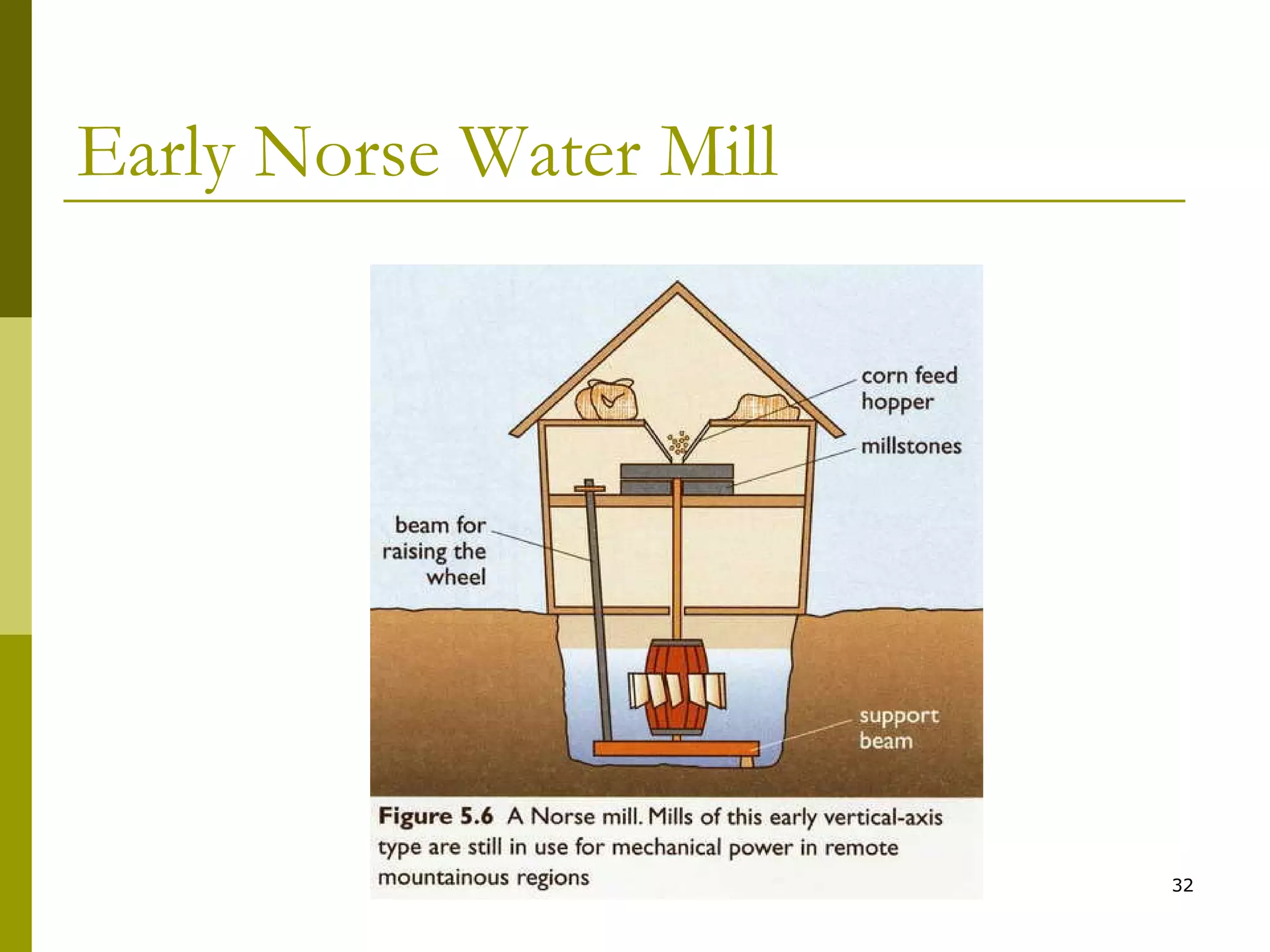 32
Early Norse Water Mill
 