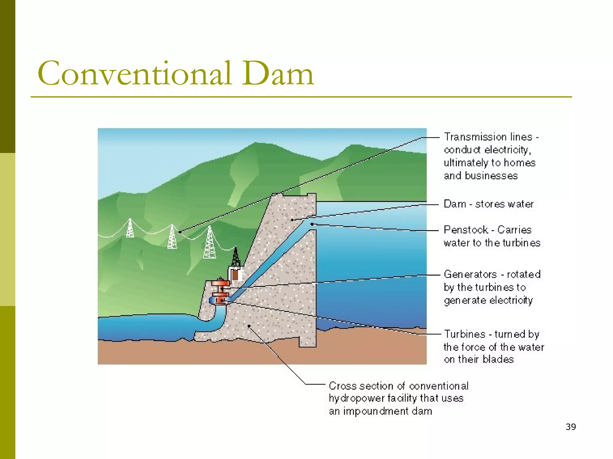 39
Conventional Dam
 