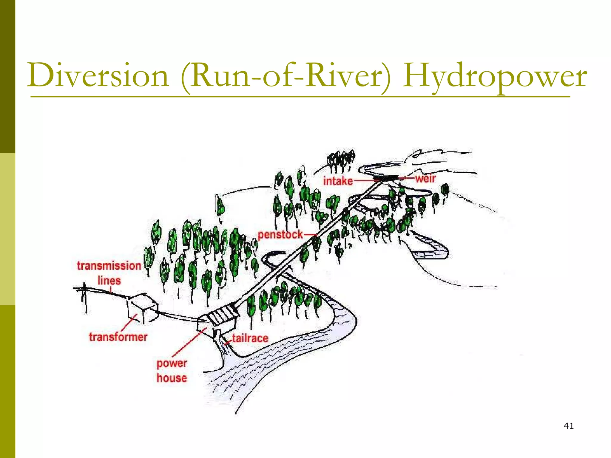 41
Diversion (Run-of-River) Hydropower
 